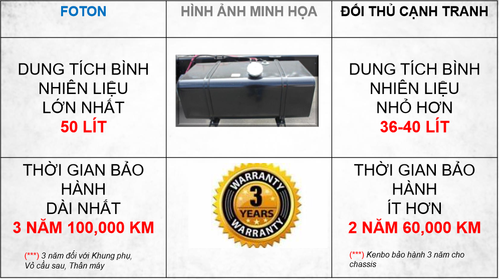 So sánh FOTON MINI TRUCK - GRATOUR-T3 với các đối thủ cạnh tranh 3